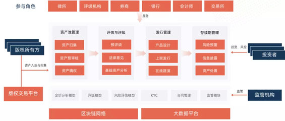 紙貴科技深化區塊鏈金融布局，多場景應用賦能科技中介服務