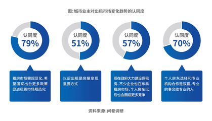 科技賦能，價(jià)值重塑 自如COO梁占華談長租機(jī)構(gòu)的四大核心能力