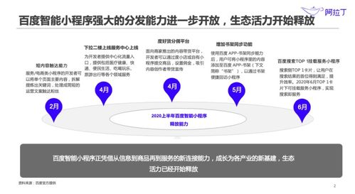阿拉丁小程序神燈獎揭曉 孔夫子舊書網(wǎng)、蘑菇寵醫(yī)等六家智能小程序引領網(wǎng)絡文化經(jīng)營新浪潮