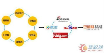 順應(yīng)互聯(lián)網(wǎng)時(shí)代 全面構(gòu)建立體式營(yíng)銷體系與網(wǎng)絡(luò)文化經(jīng)營(yíng)新策略