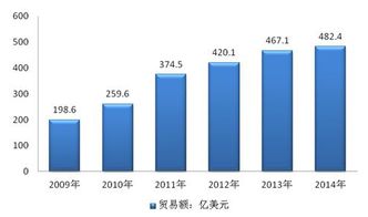 請(qǐng)引用將以上于您的最后全作答